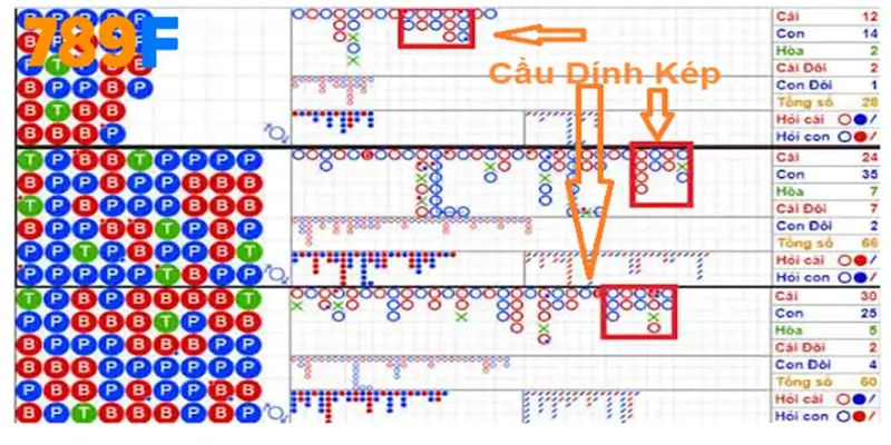 Top 3 Trò Chơi Casino Đáng Chơi Tại 789F Năm 2025 1 Các Loại Cầu Baccarat Phổ Biến