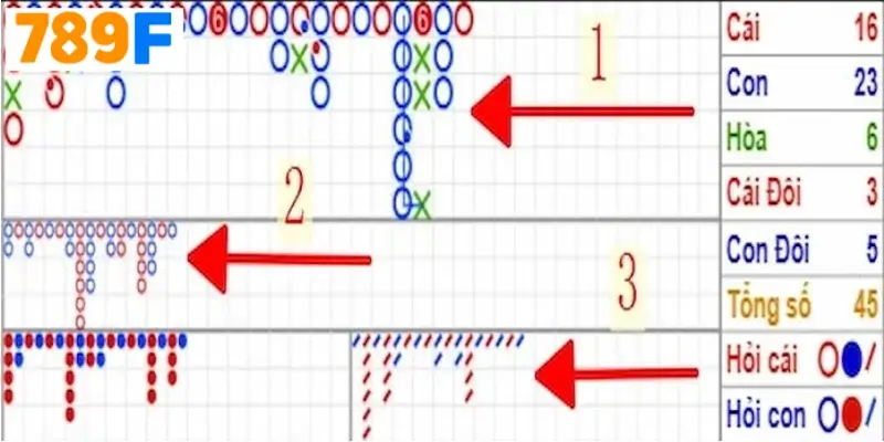 Top 3 Trò Chơi Casino Đáng Chơi Tại 789F Năm 2025 1 Cầu Bệt Baccarat Là Gì?