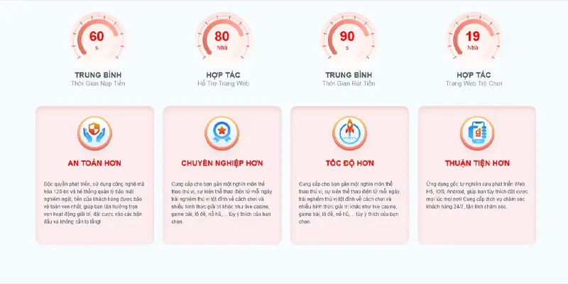 98WIN - Trang Giải Trí Slot Cực Lớn Trong Tập Đoàn OKWIN 3 Lợi ích khi tham gia KING33 – ưu đãi, nạp rút nhanh, hỗ trợ 24/7