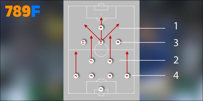 Đội hình dự kiến trận đấu Real Oviedo (4-2-3-1)